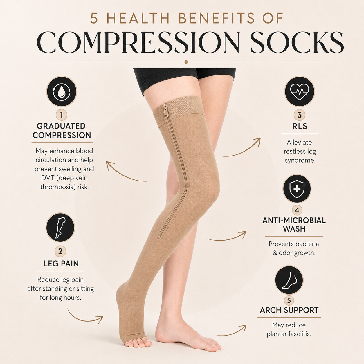Key benefits of the Easy-Zip socks