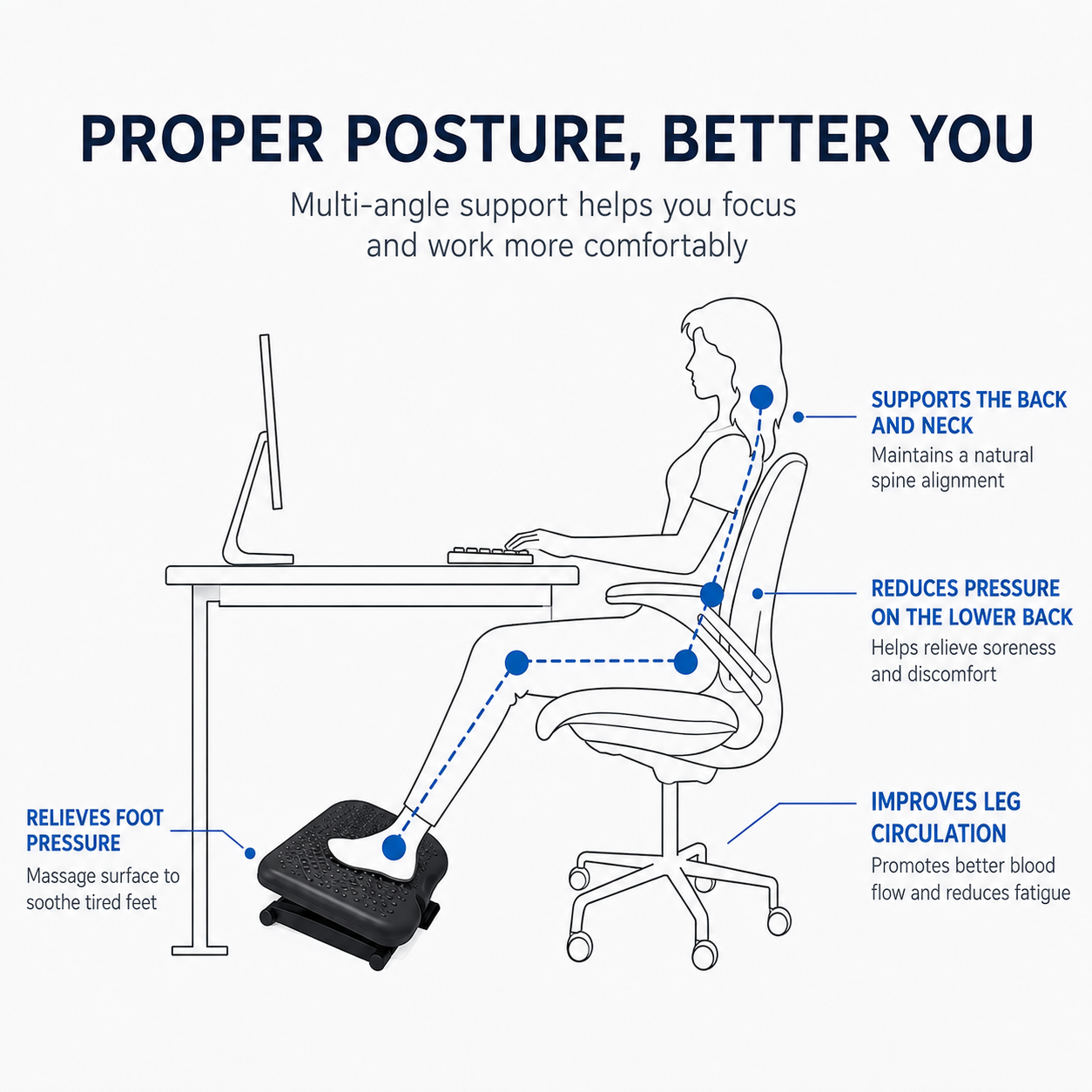 Proper posture support at the desk