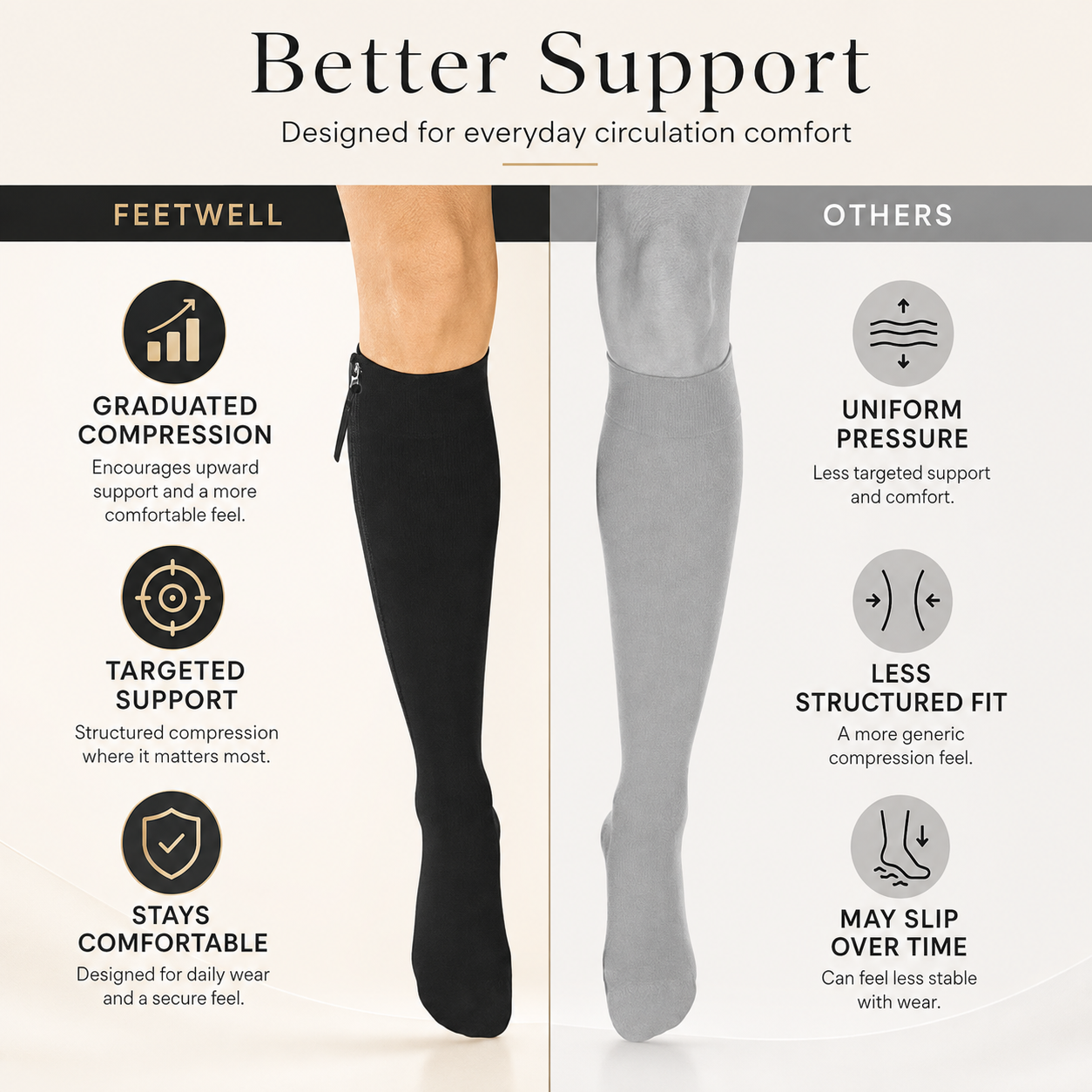 Easy-Zip vs. classic compression socks